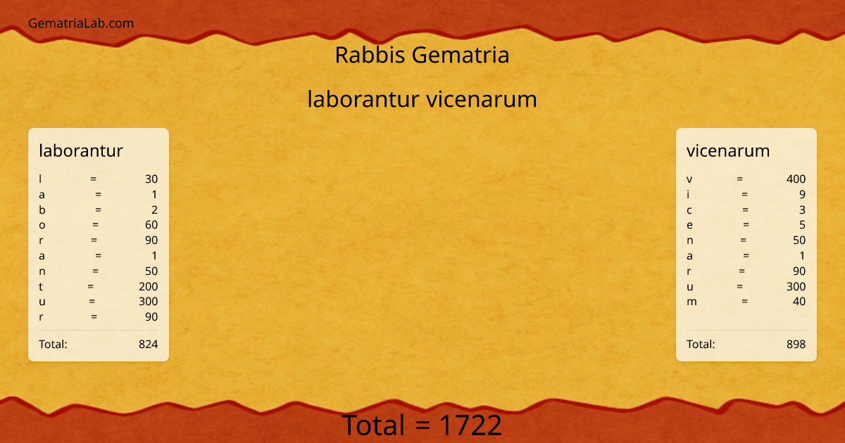 laborantur vicenarum in rabbis Gematria